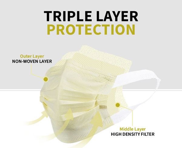 3 Ply Soft Loop Disposable Face Mask